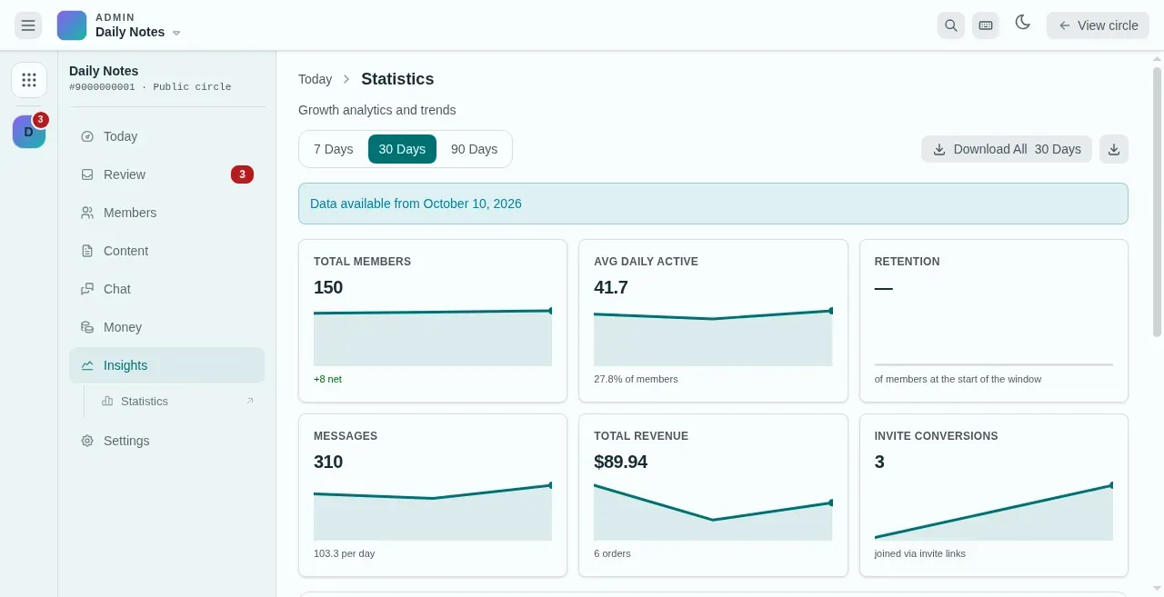 The console Statistics dashboard
